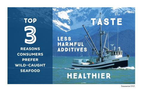 Three keys to growing wild-caught seafood sales