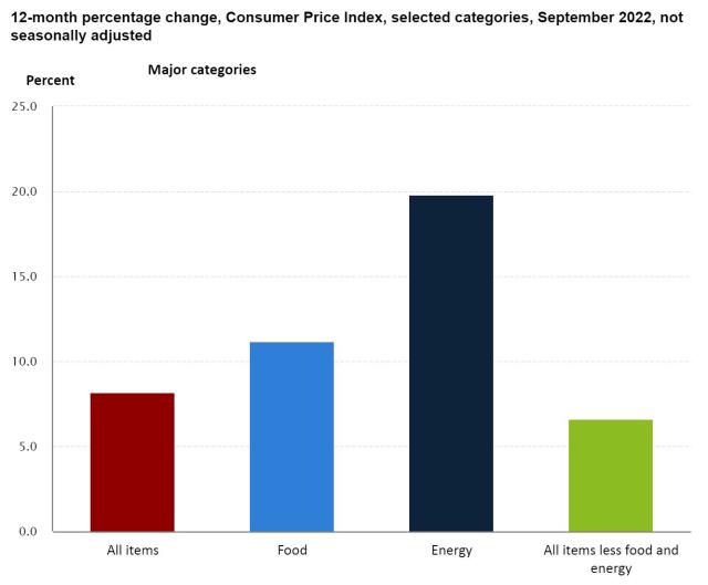 Food Inflation Comes In Hot Again As Consumers Prioritize Price Progressive Grocer food-inflation-comes-in-hot-again-as-consumers-prioritize-price-progressive-grocer