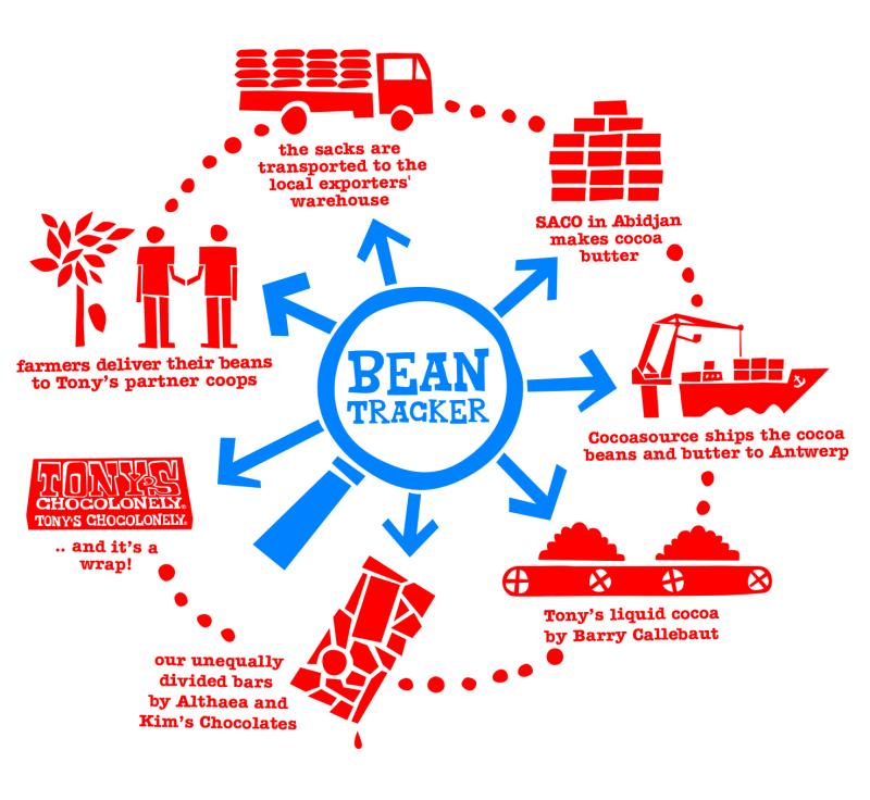 diagram, text
