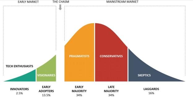 Intelligent Shoppers Demand Intelligent Retailers | Progressive Grocer