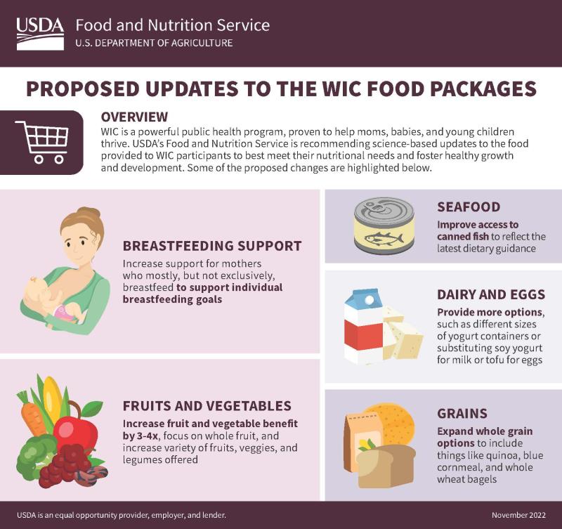 USDA Proposes Changes to WIC Food Packages Progressive Grocer