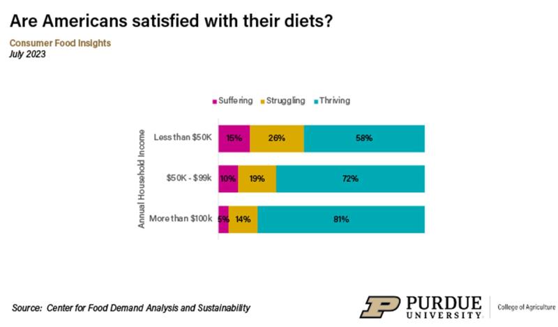 Purdue