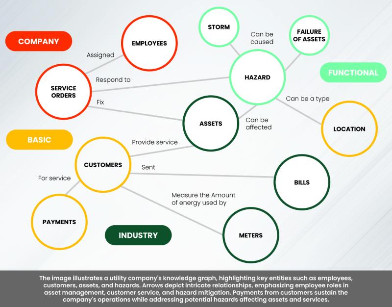 Optimizing Retail Decision-Making and Processes With Knowledge Graphs ...