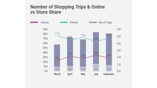 Consumer Concerns Shift From Virus to Economy dunnhumby