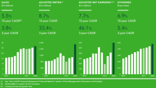 Empire Co. Shares Quarterly and Fiscal Year Results 