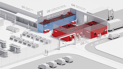 Getting the Most From Micro Fulfillment