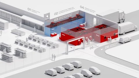 The E-grocery Automation Outlook for 2021: Strategic Refinements and Emerging Technologies