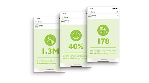 National Co+op Grocers Impact Report Teaser