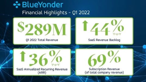 Blue Yonder Reports Positive Q1 Results as It Grows Business 