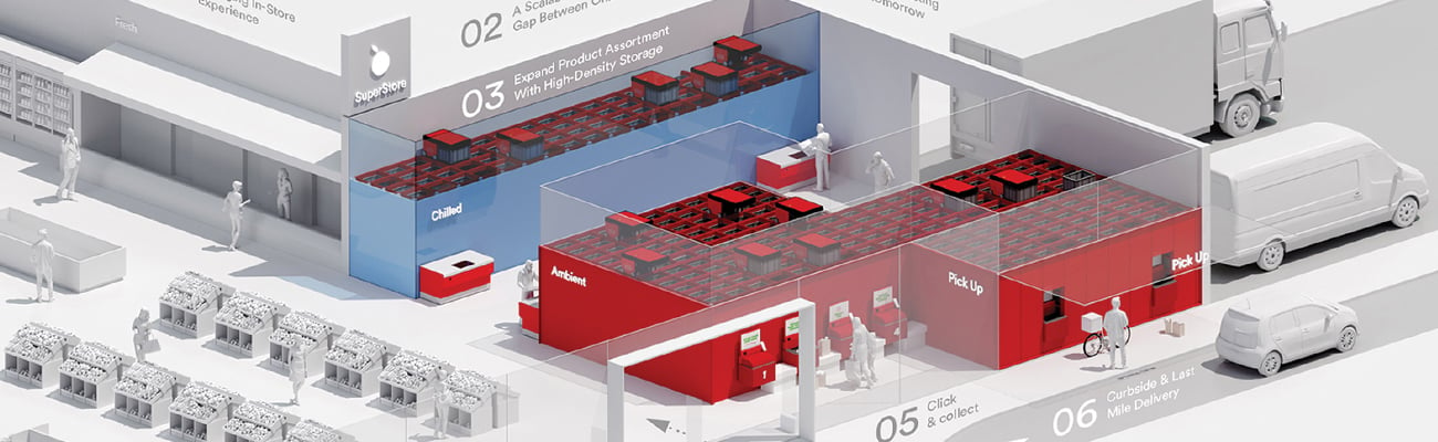 Getting the Most From Micro FulfillmentMost From Micro Fulfillment