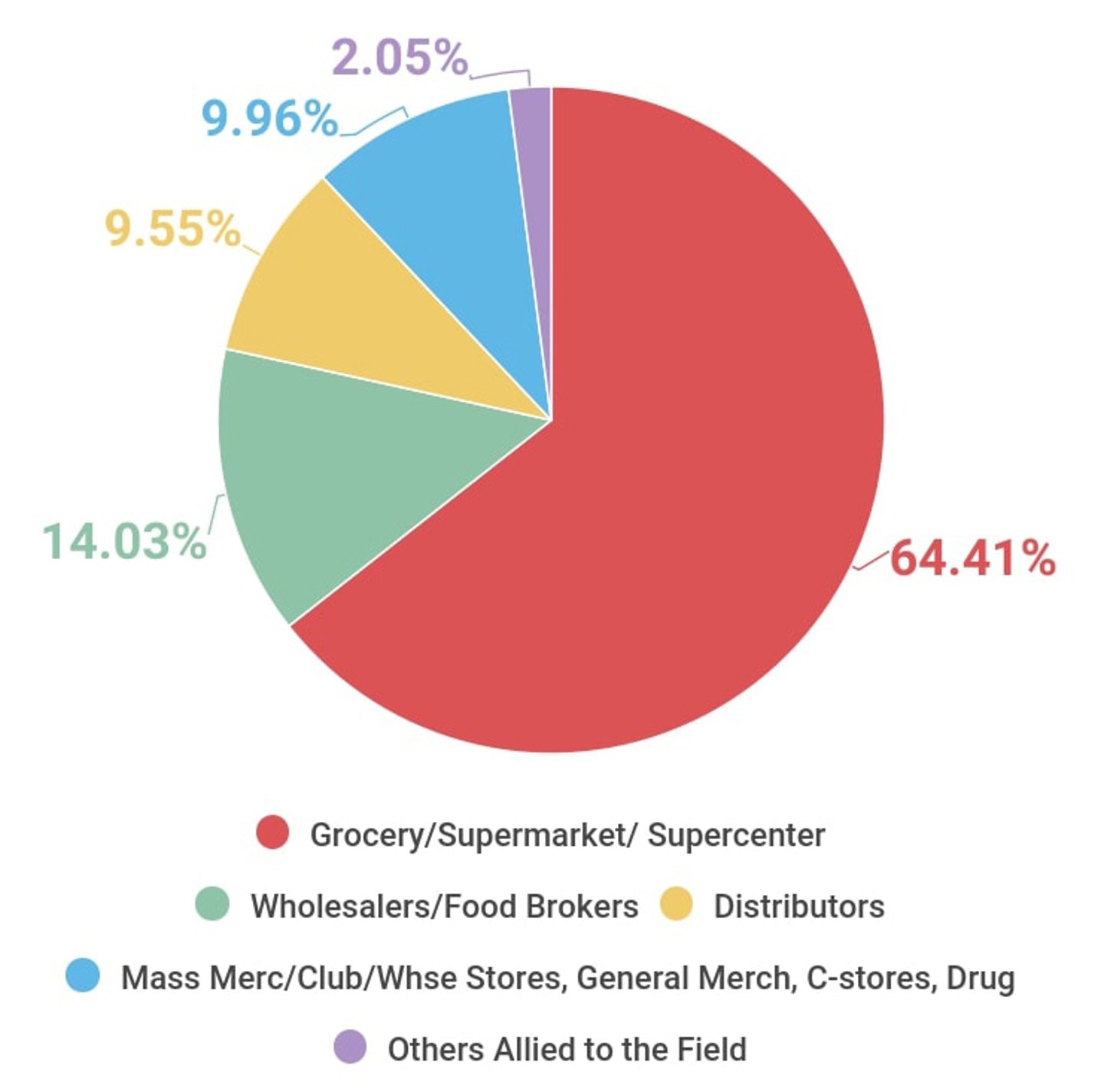 digital edition demographics