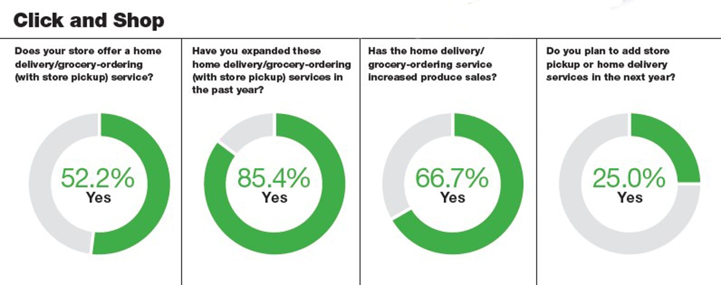 2019 Retail Produce & Floral Review: The Primacy of Produce