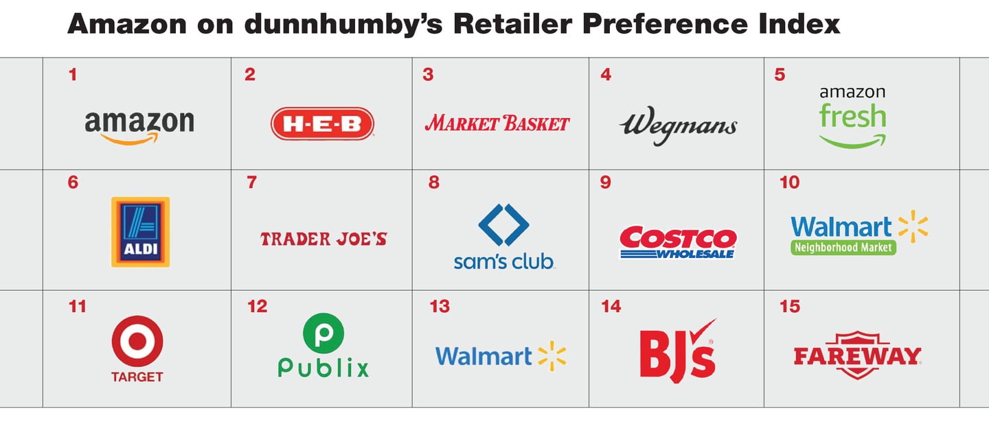 How Amazon plans to transform grocery