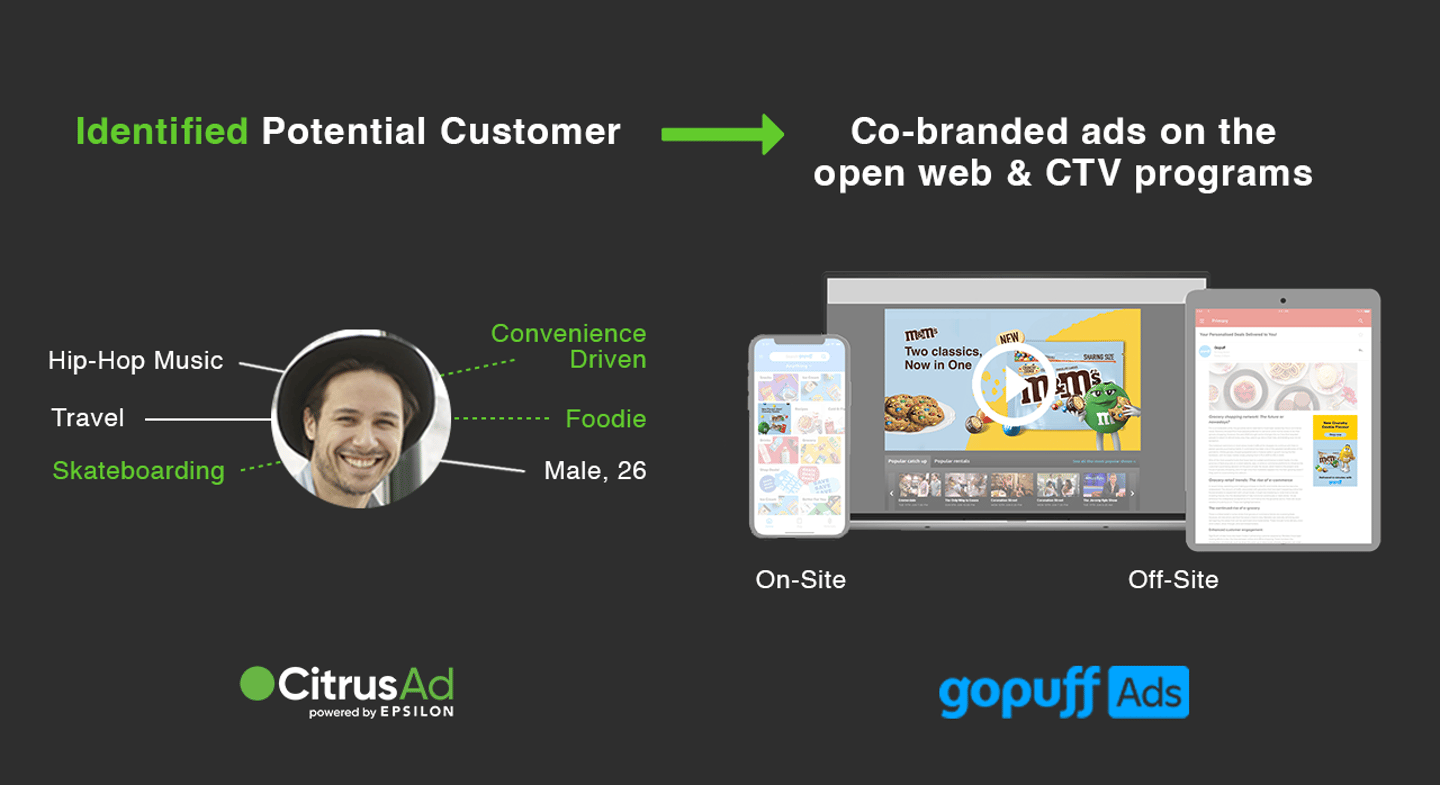 Gopuff + CitrusAd Off-Site Marketing Main Image