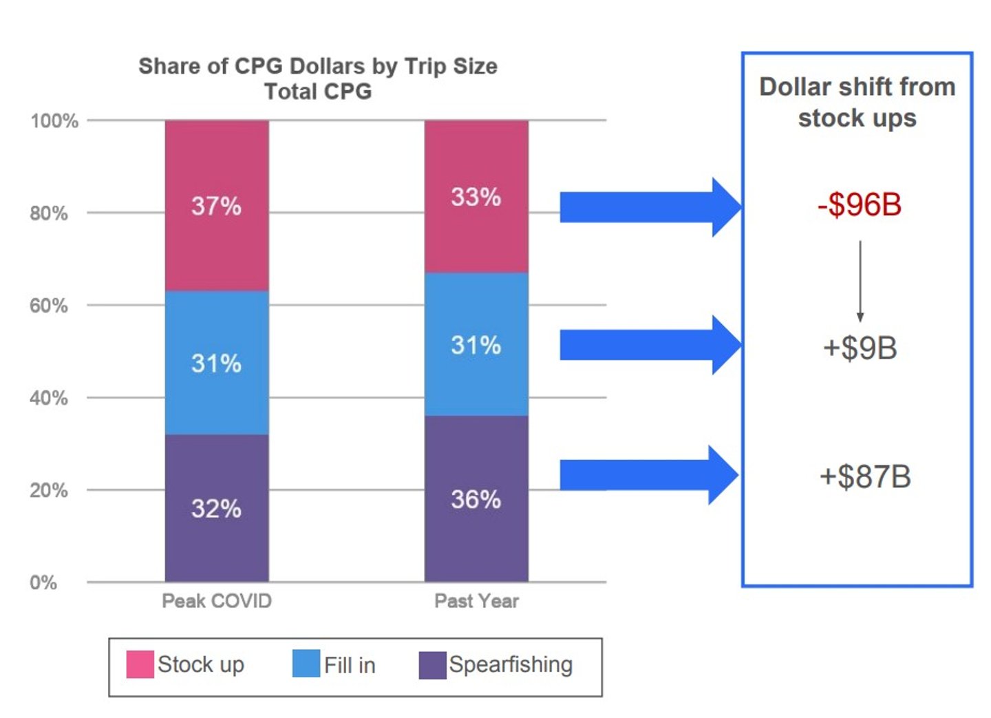 NIQ Data 3