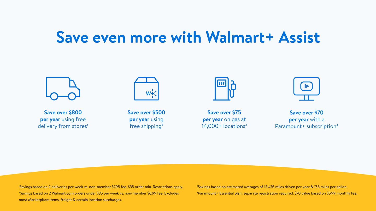 Walmart+ Assist Chart Main Image