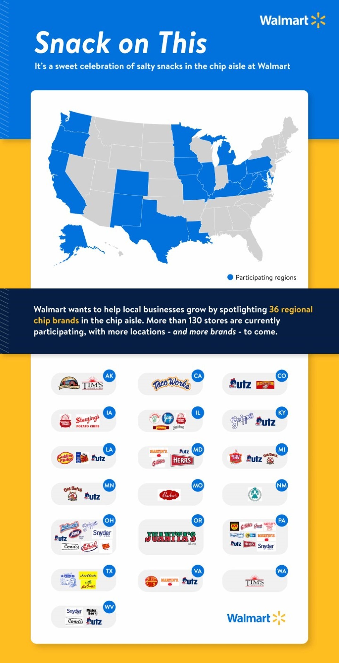 Walmart Local Snack Foods Graphic Main Image