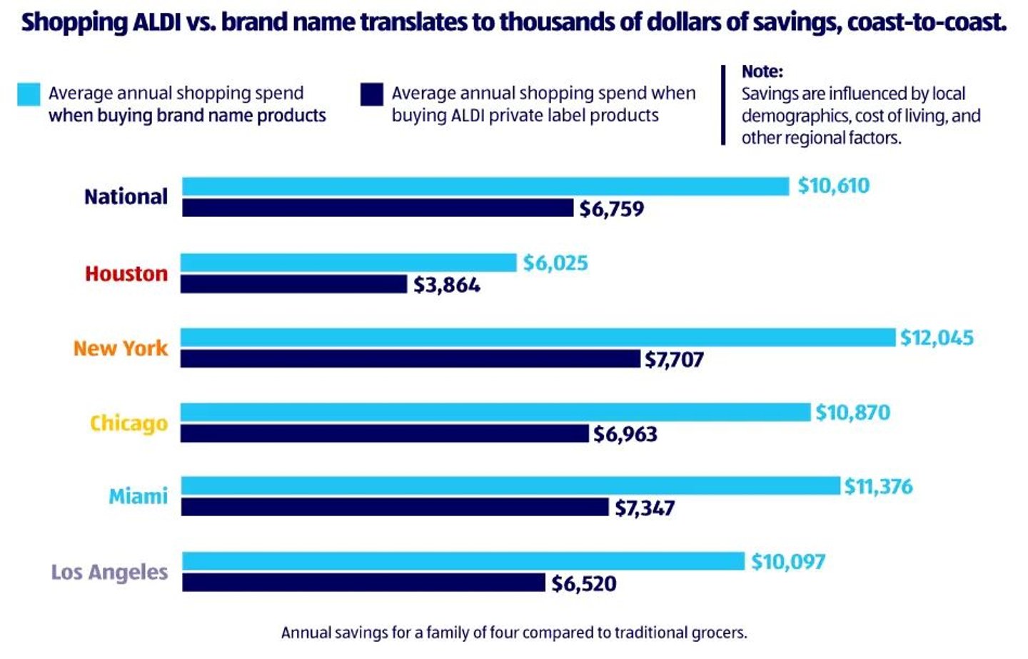 aldi report