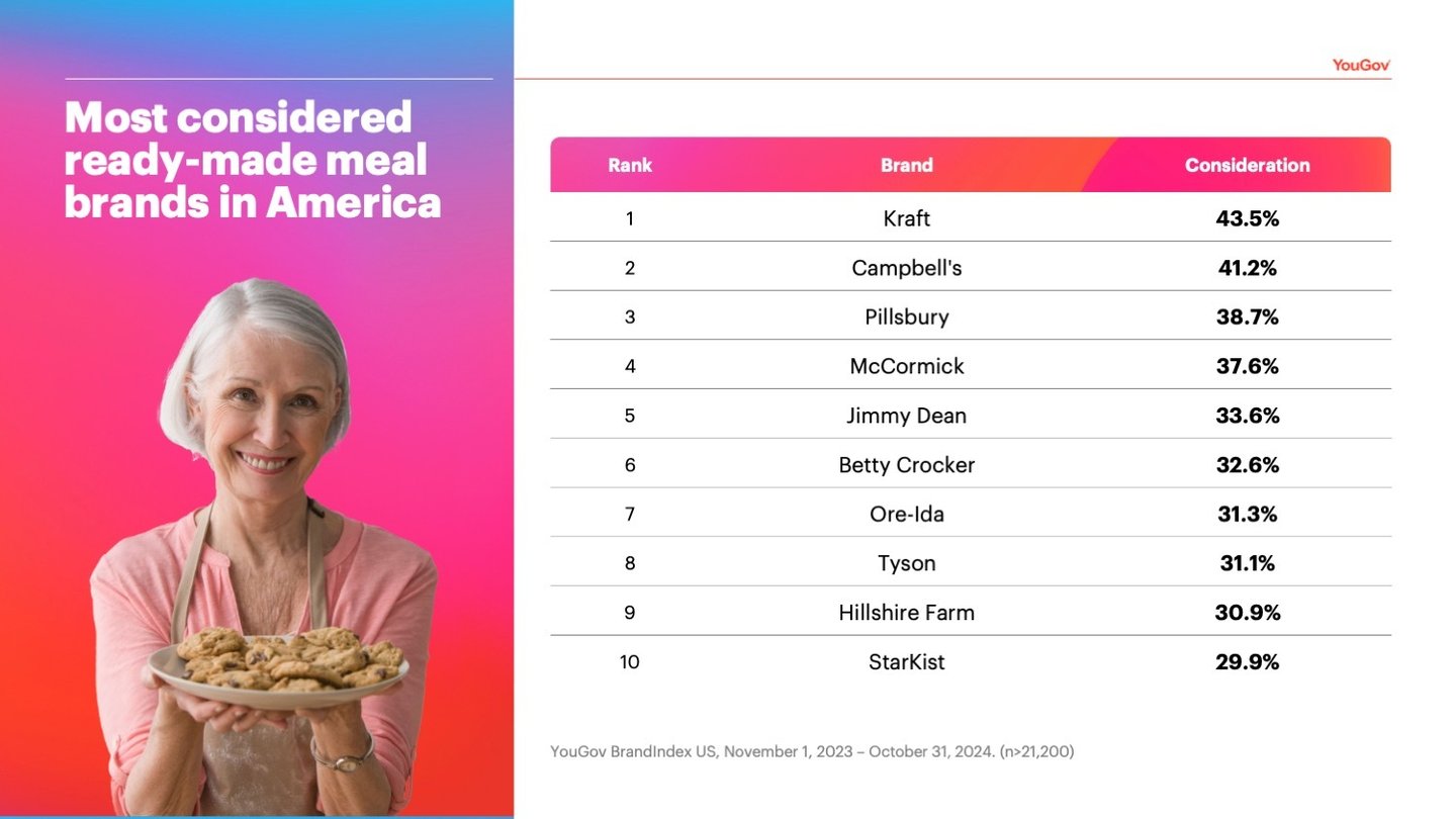 YouGov brand graphic