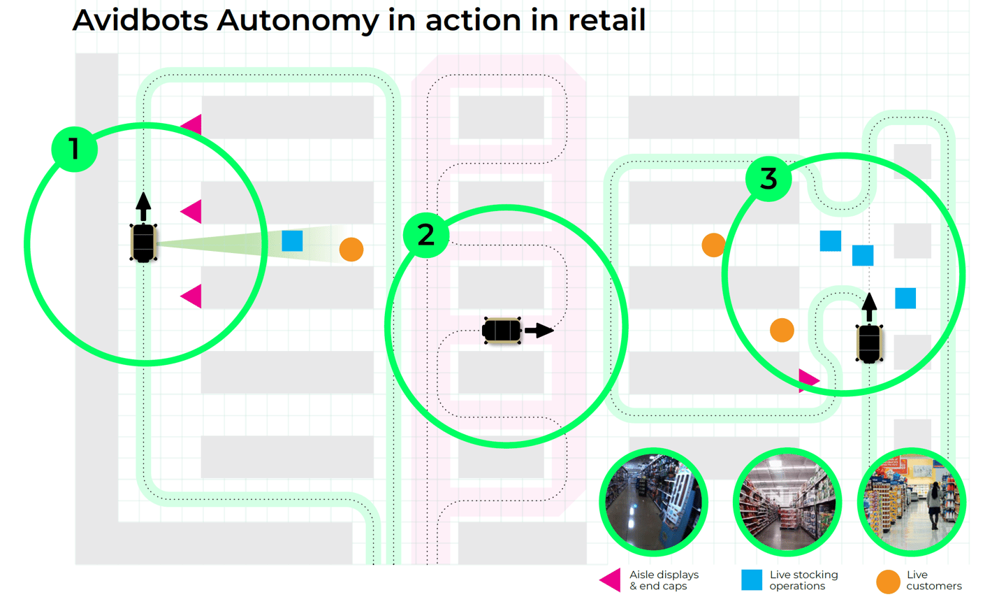 Avidbots_Autonomy_in_Action_in_retail