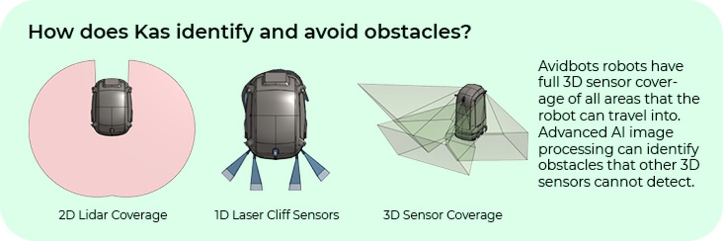 How_does_kas_identify_and_avoid_obstacles?