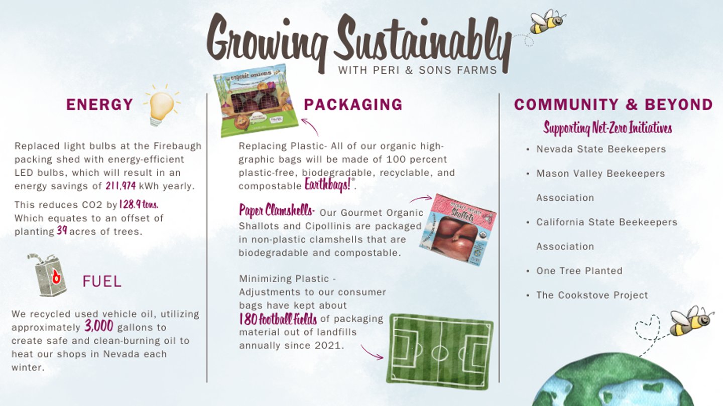Growing_Sustainably_with_Peri_and_Sons_Farms