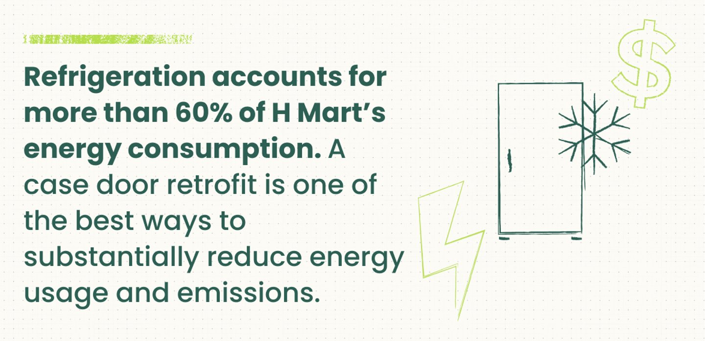 Refrigertaion_accounts_for_more_tahn_60%_of_HMarts_energyconsumption