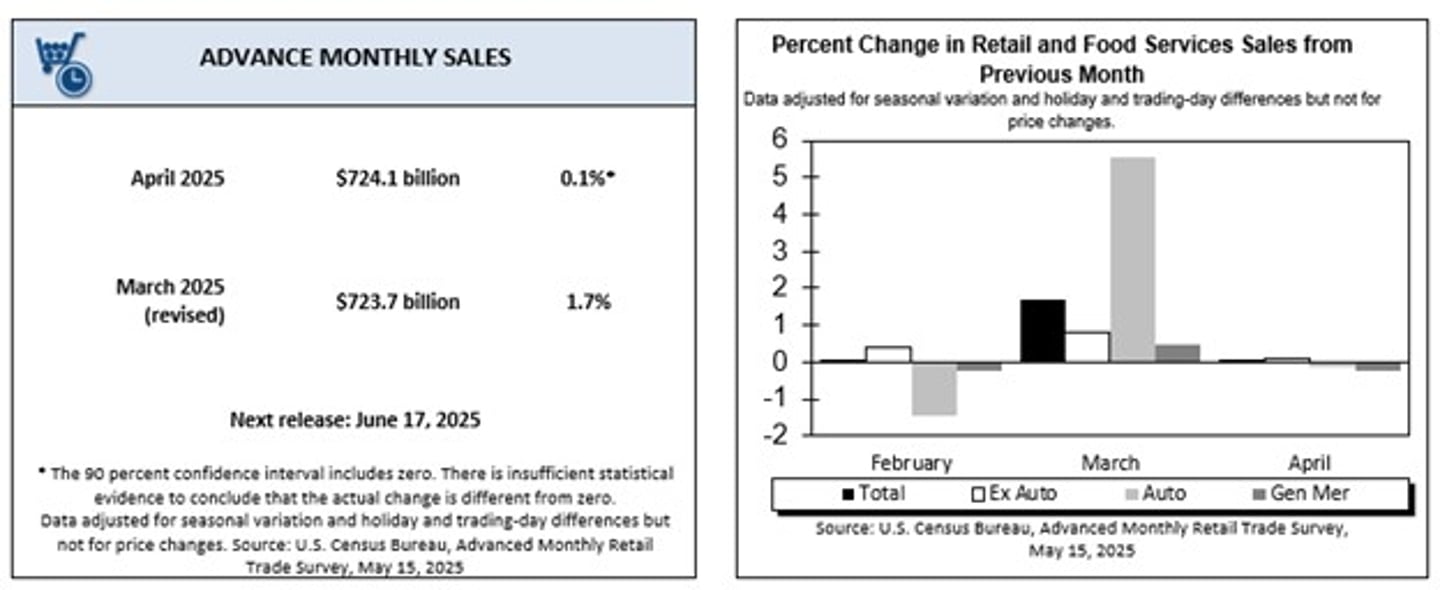 Labor Dept charts - April