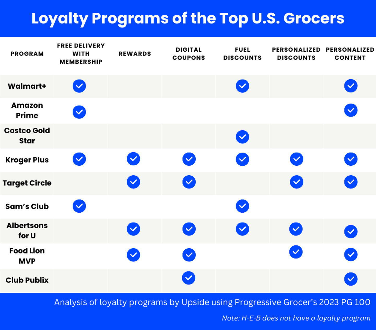 Upside Loyalty Program Analysis Main Image