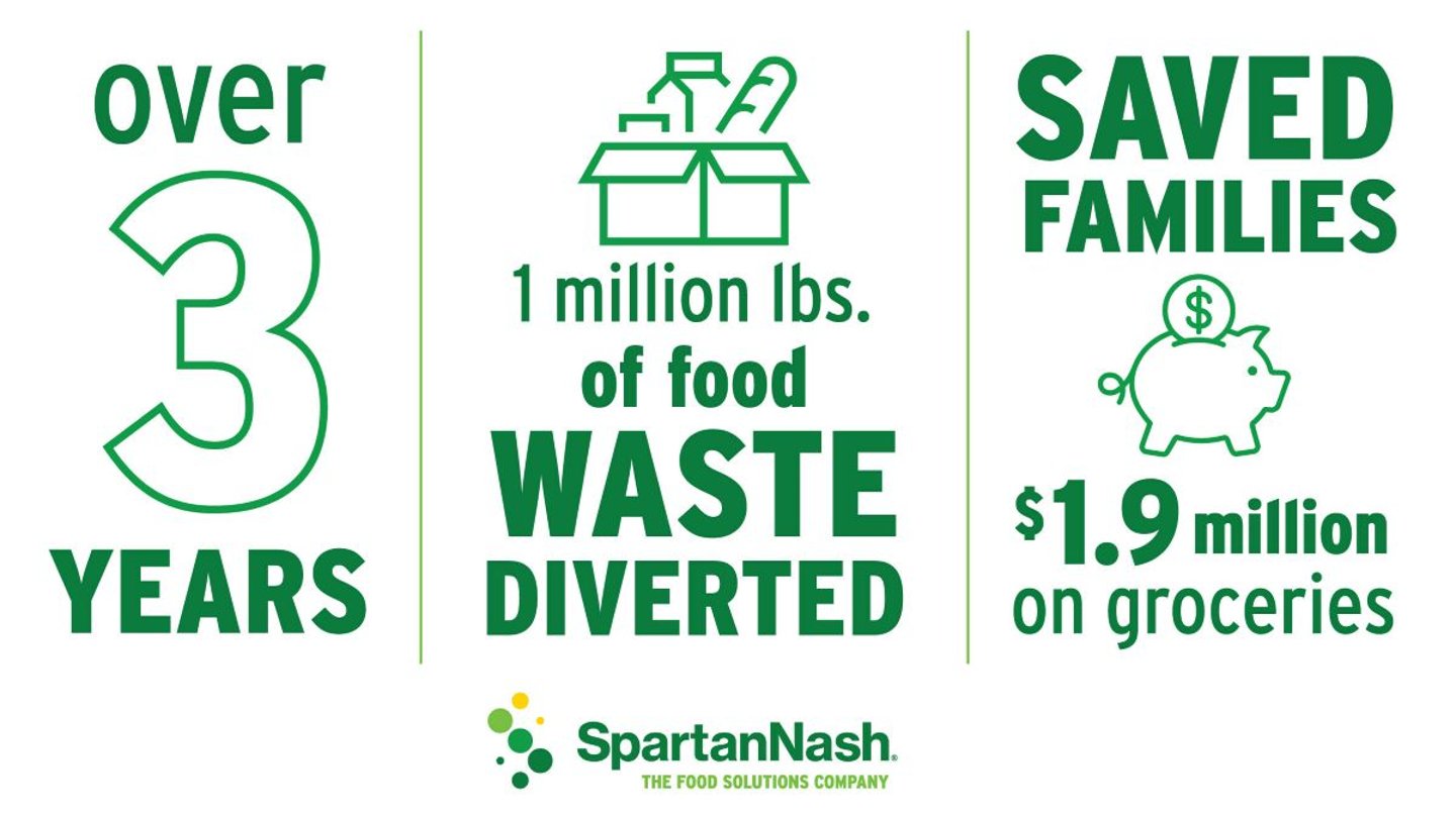 SpartanNash Sustainability