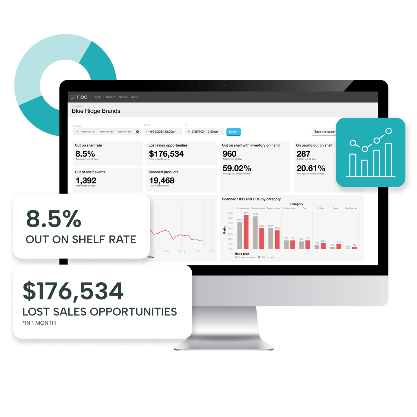 Simbe Brand Insights