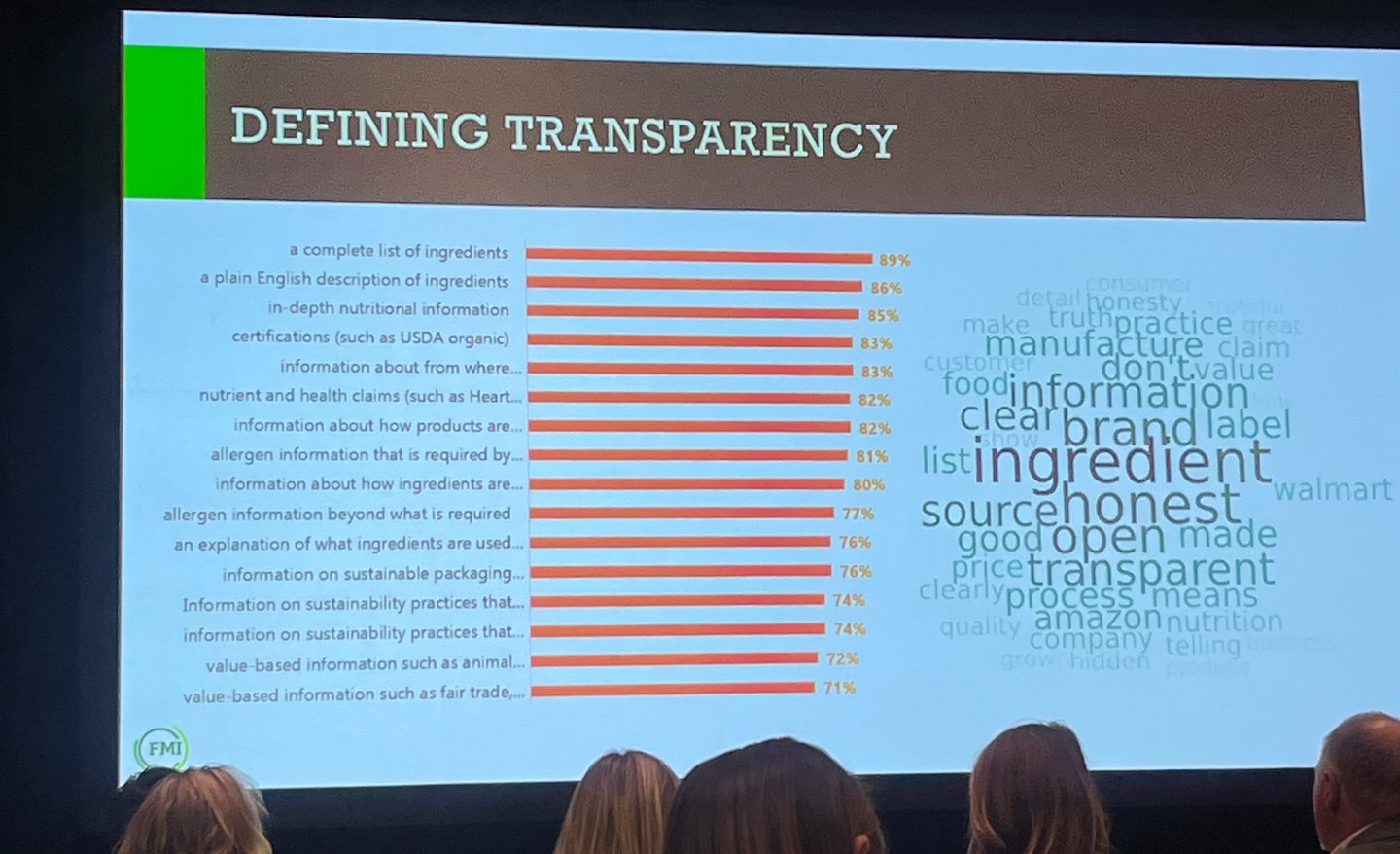 Transparency slide - FMI at Summit