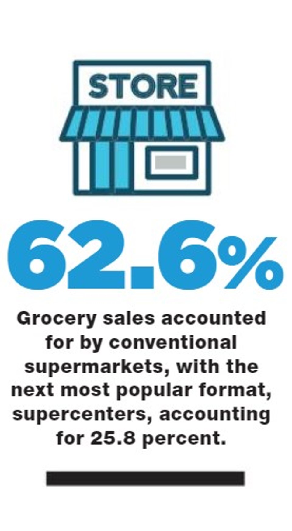 Grocery Disruptors Win in the Increasingly Fast-Paced Grocery Game: Annual Report