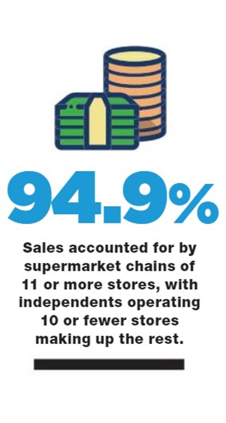 Grocery Disruptors Win in the Increasingly Fast-Paced Grocery Game: Annual Report